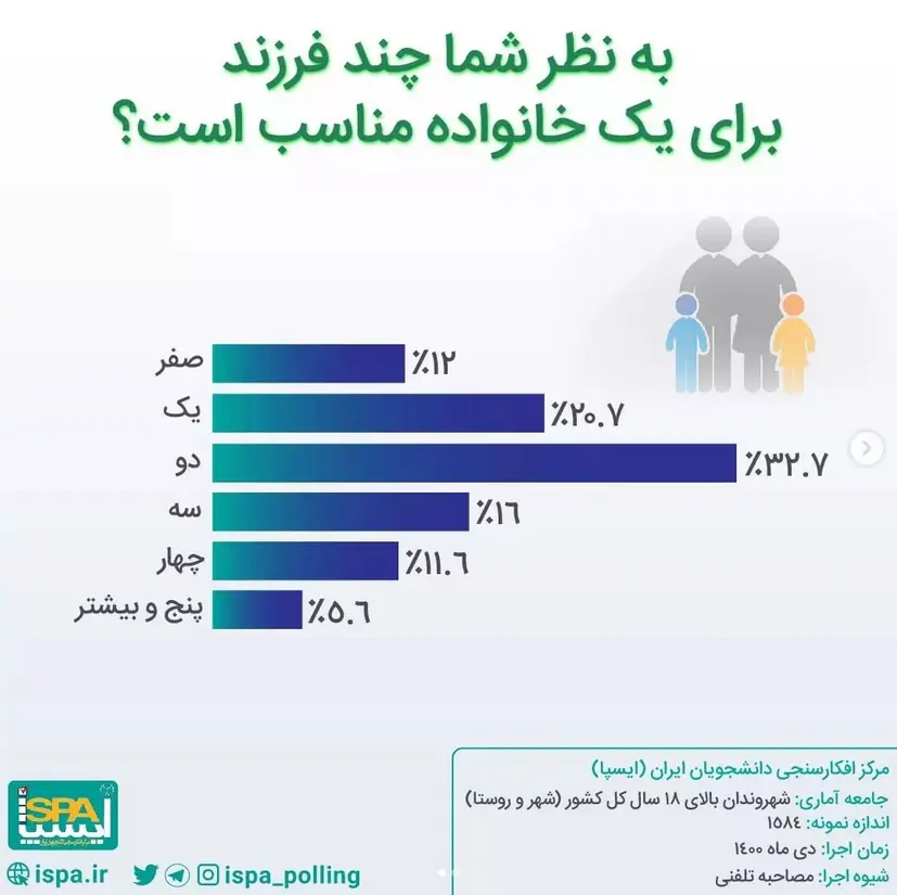 تعداد-فرزند