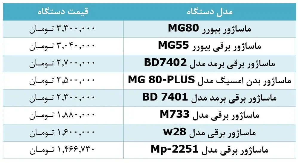 جدول-قیمت-ماساژور