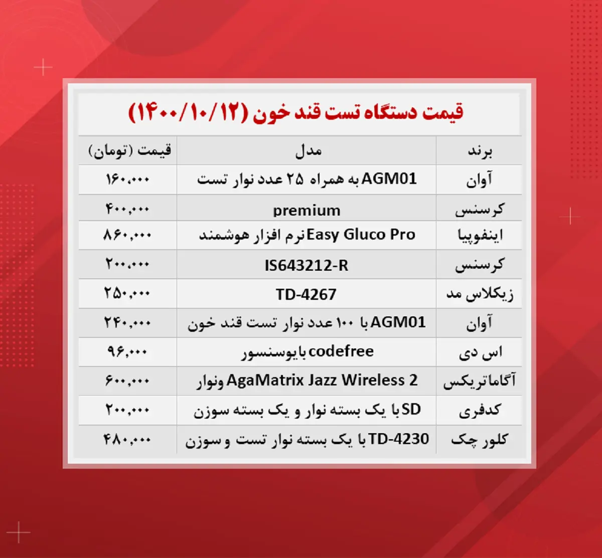 دستگاه-تست-قند-خون-