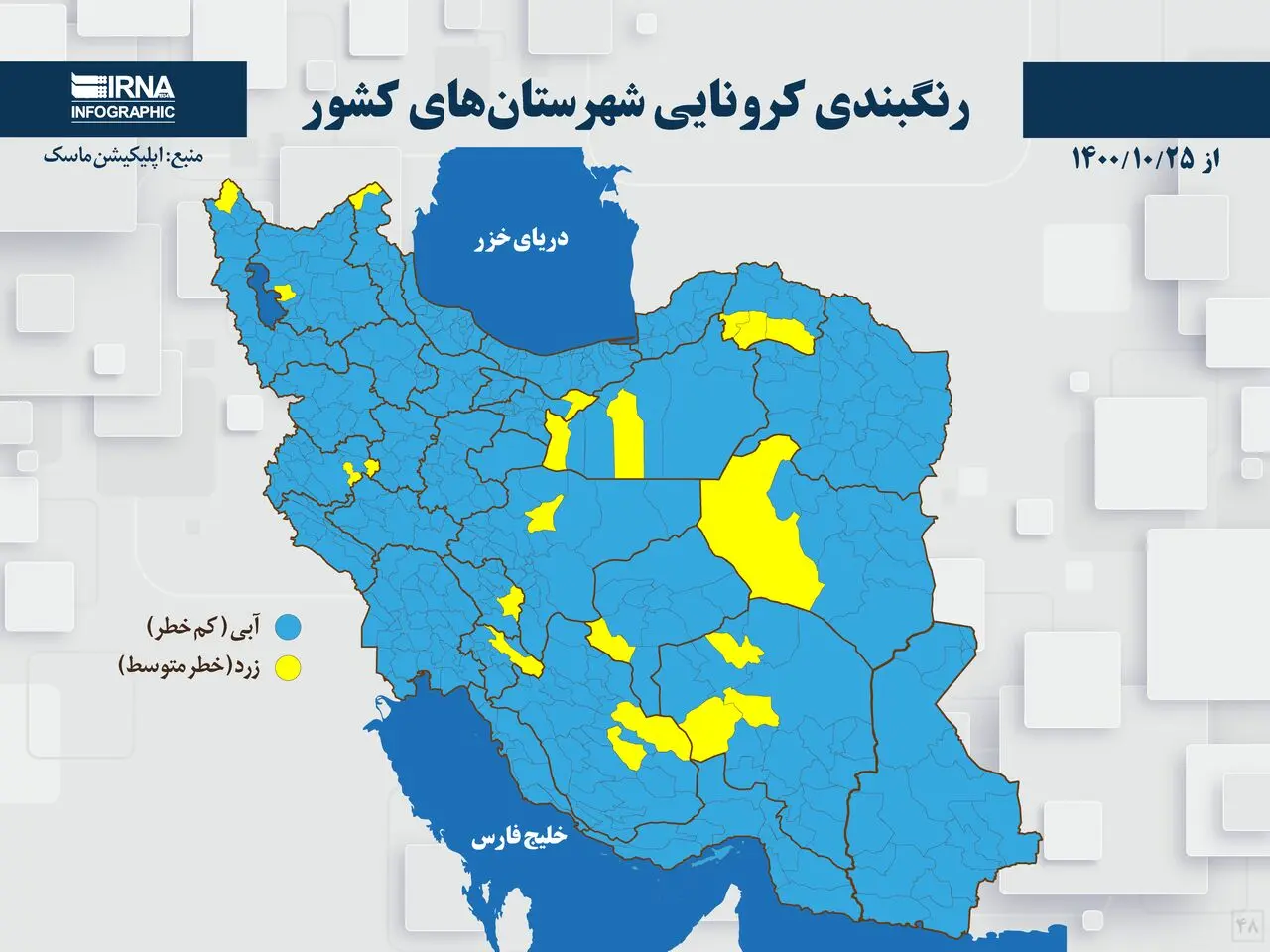 رنگبندی