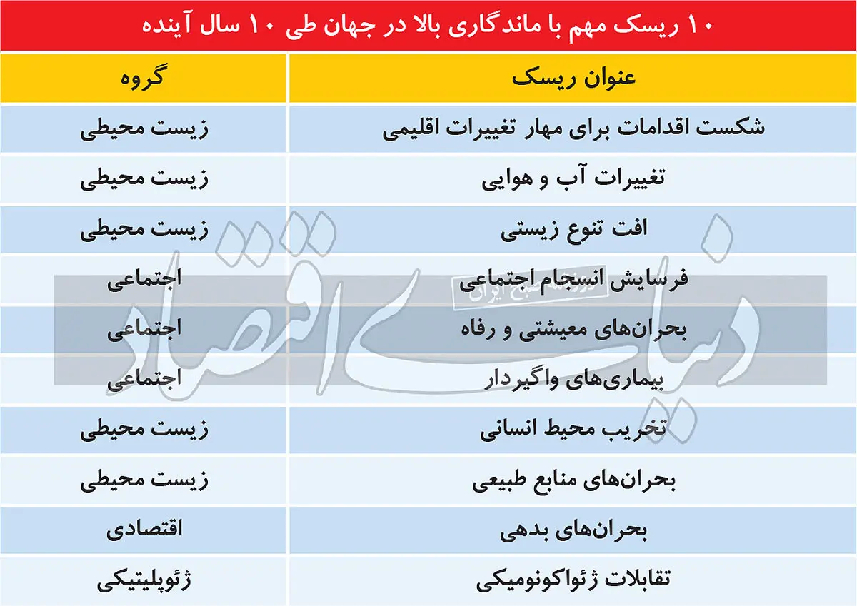 ریسک-جهان