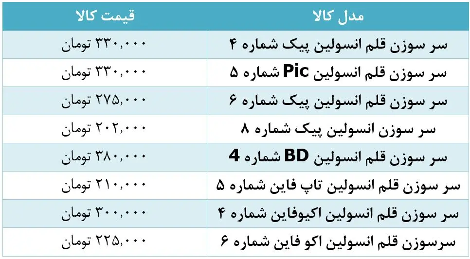 سوزن-انسولین