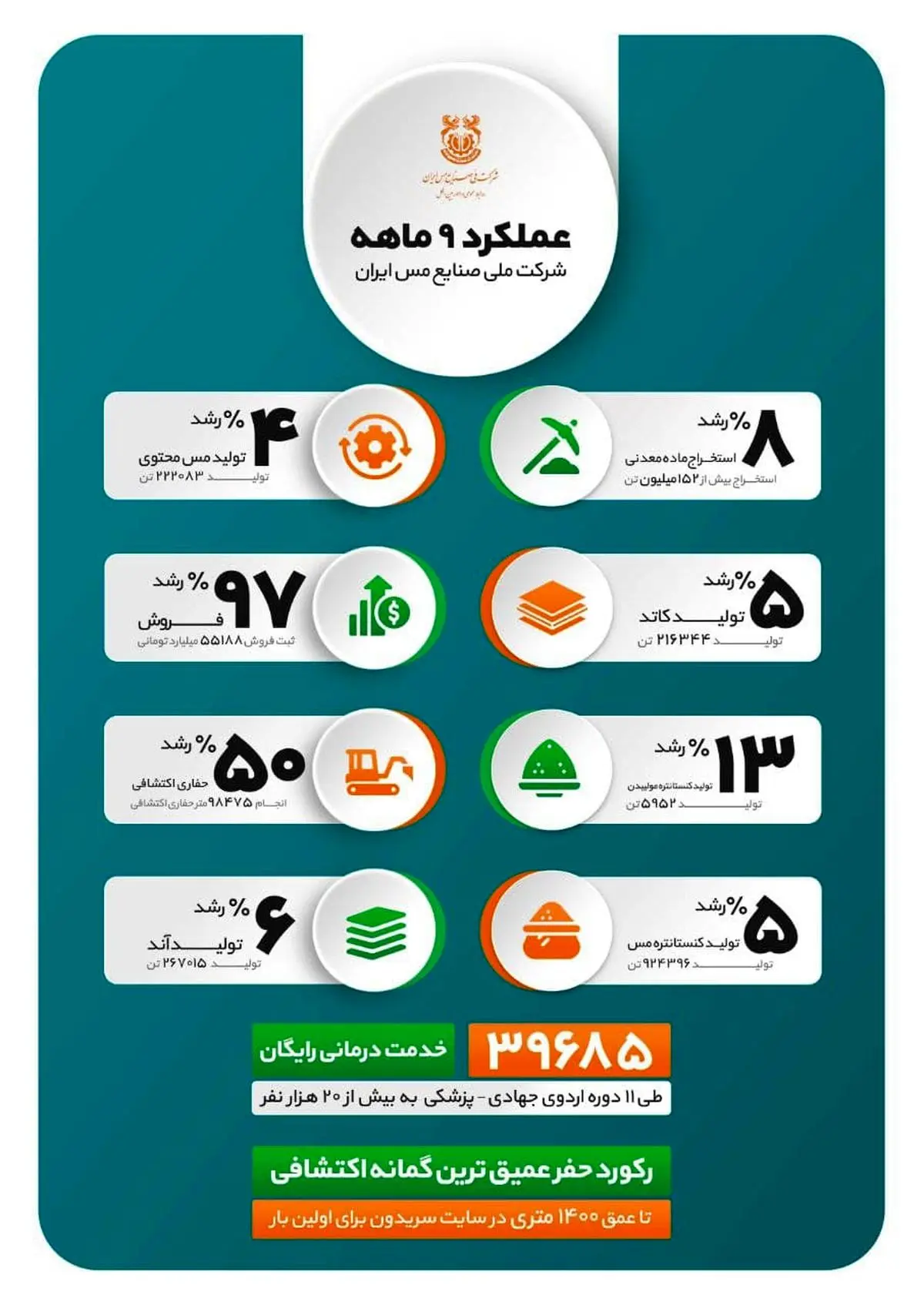 شرکت-ملی-مس