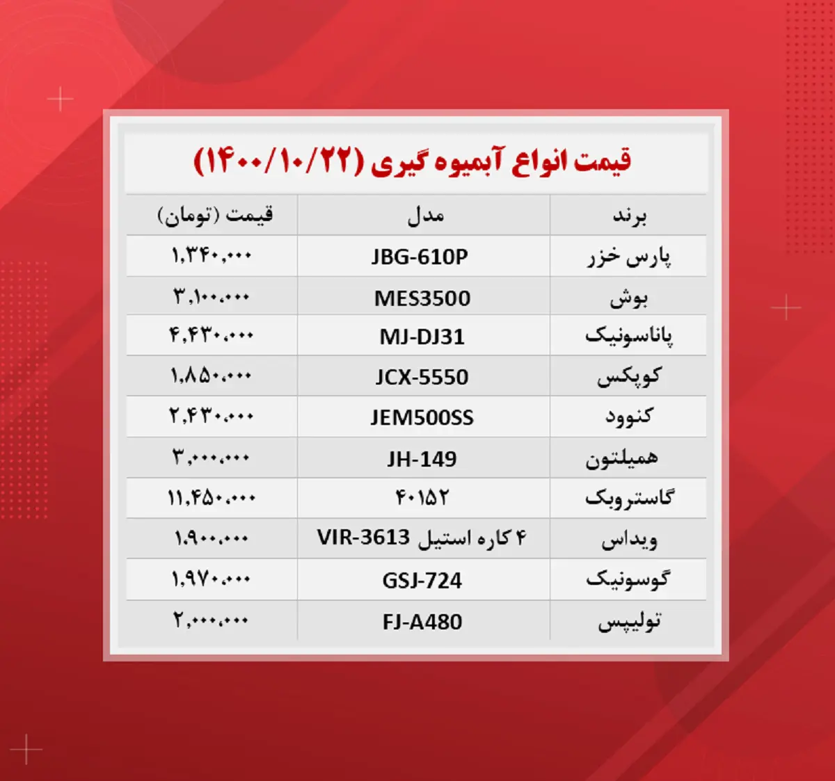 قیمت-آبمیوه-گیری