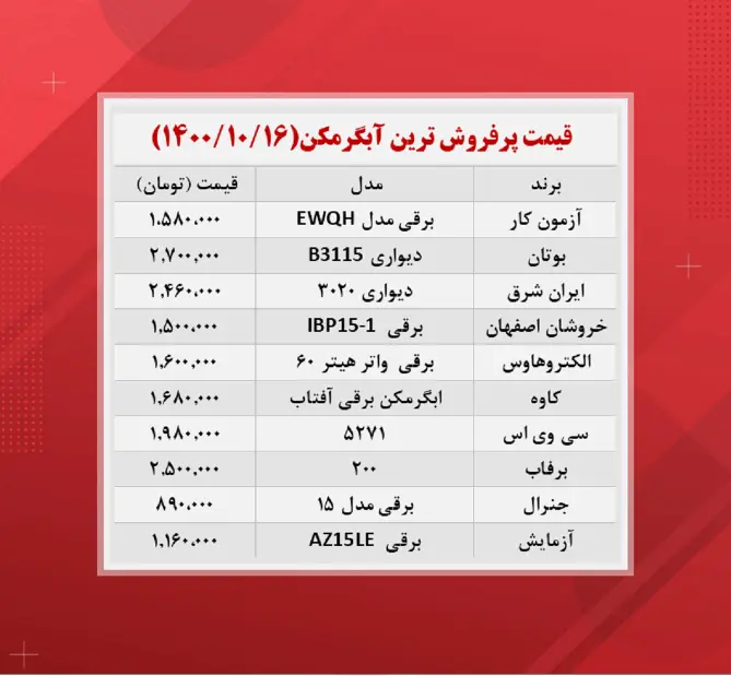 قیمت- آبگرمکن