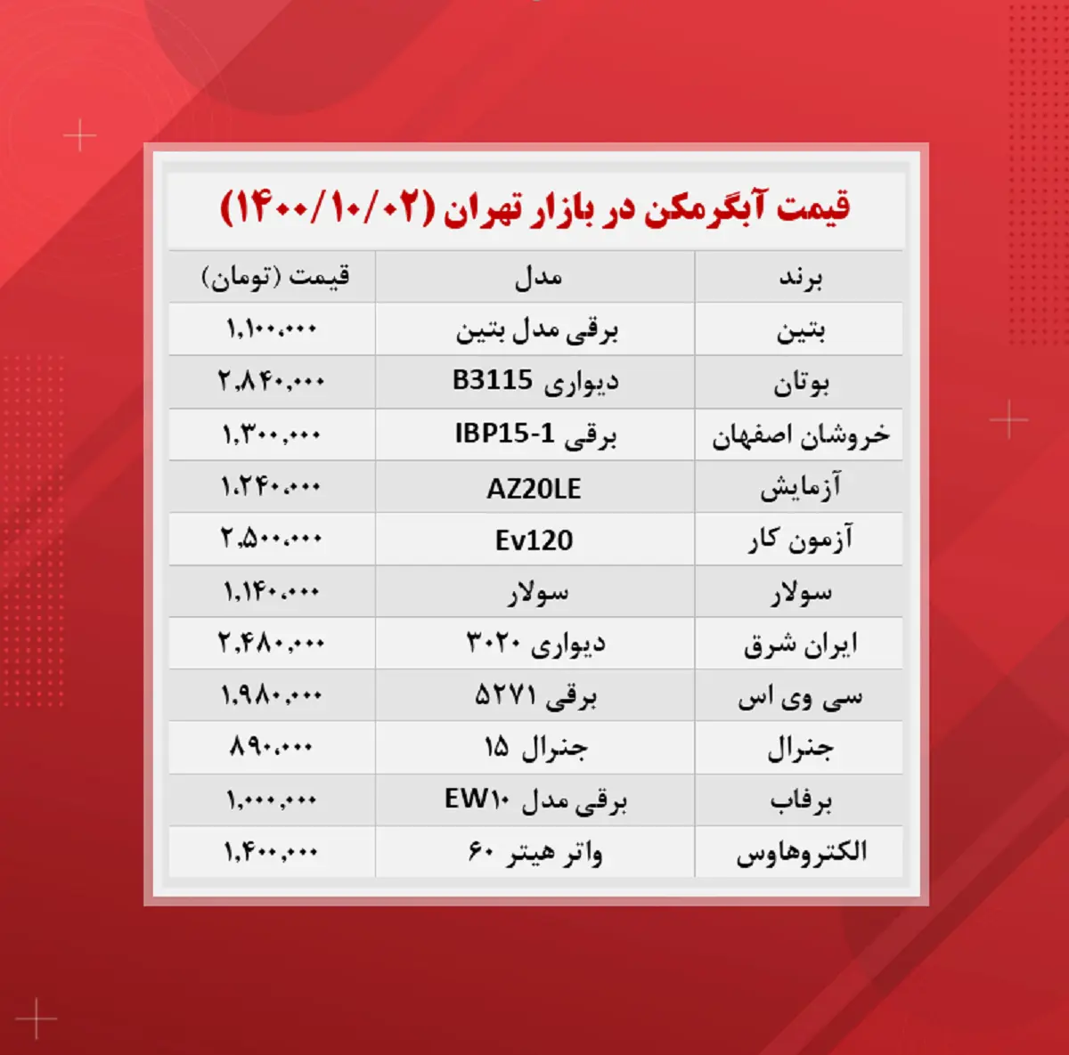 قیمت-آبگرمکن