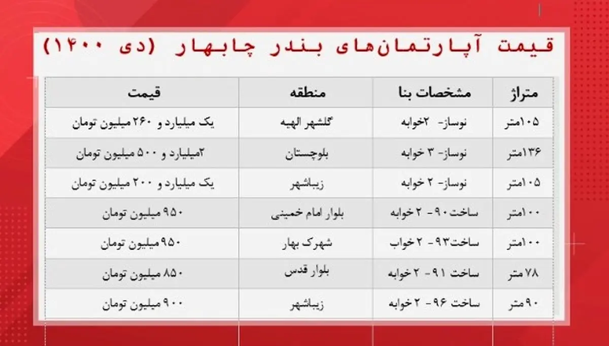 قیمت- آپارتمان