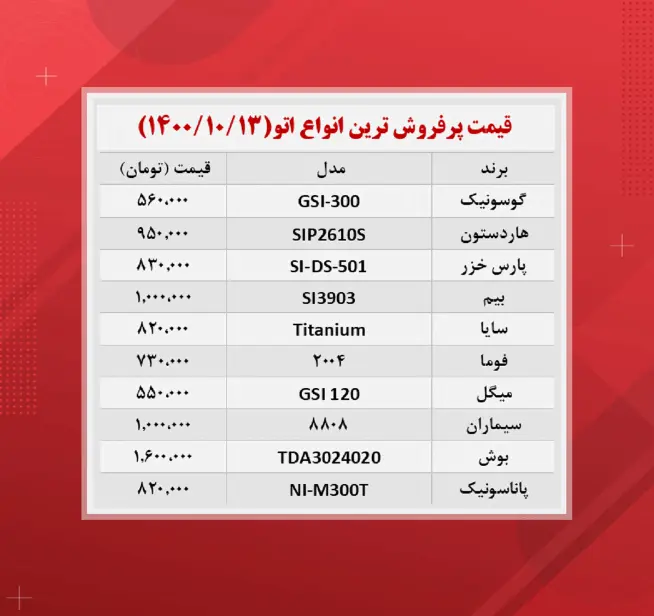 قیمت-اتوبخار