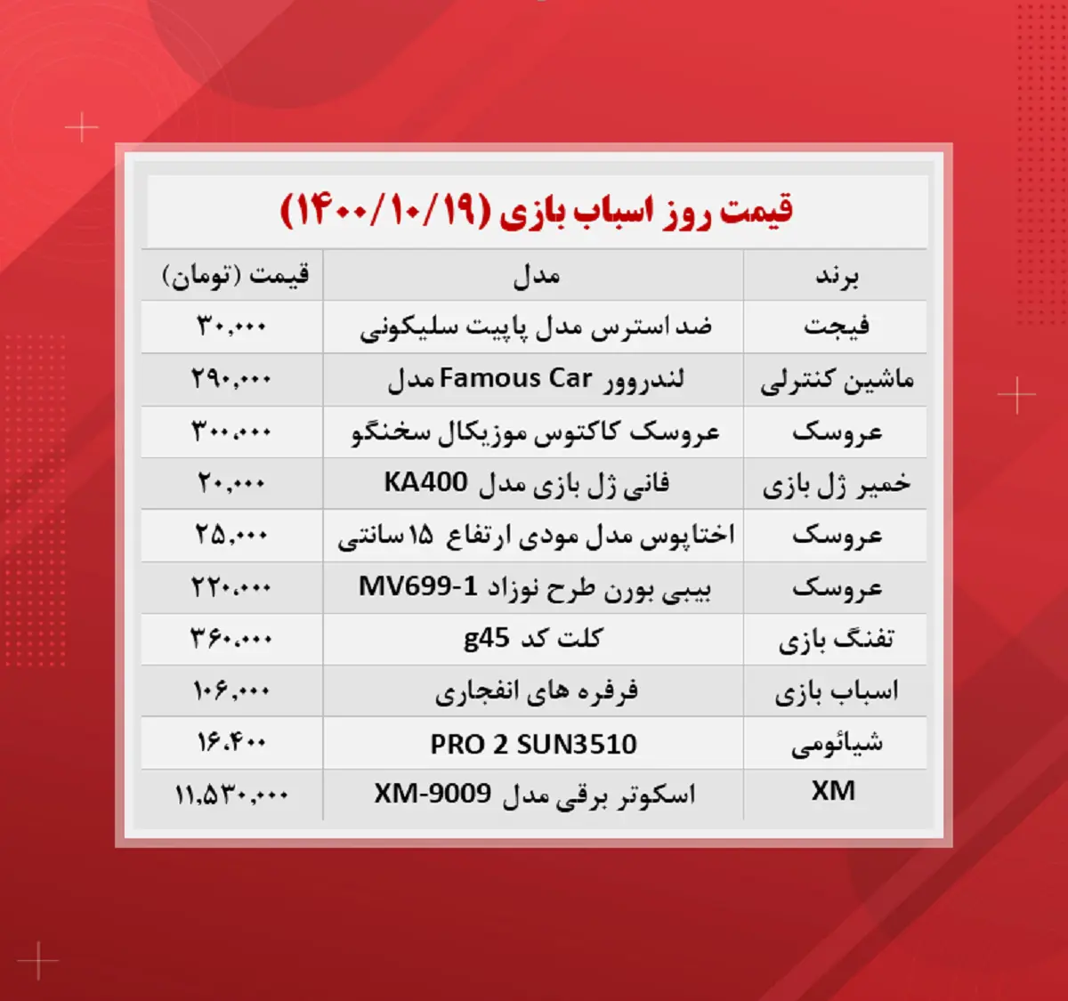 قیمت-اسباب-بازی