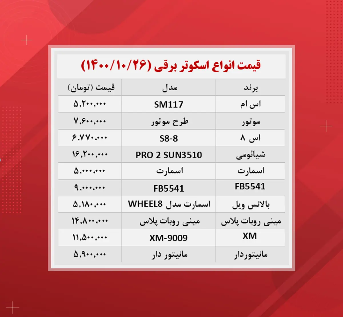 قیمت-اسکوتر-برقی