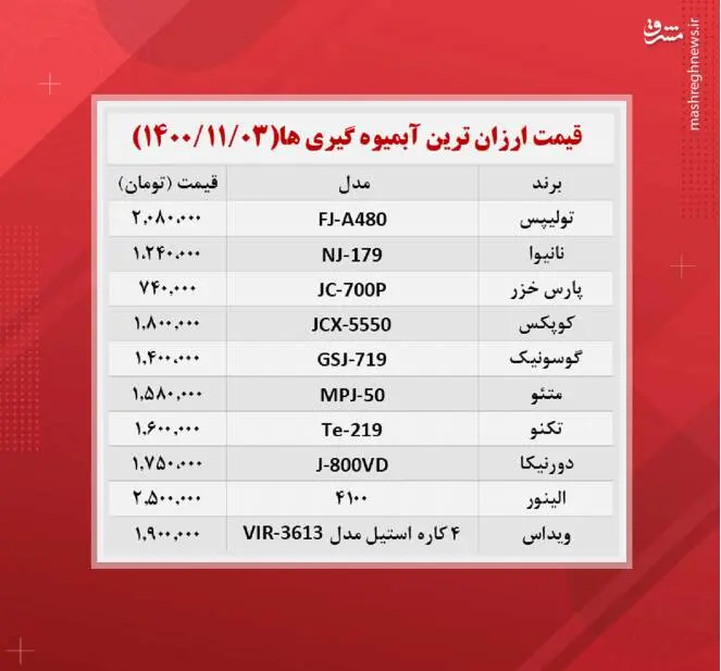 قیمت- انواع- آبمیوه- گیری