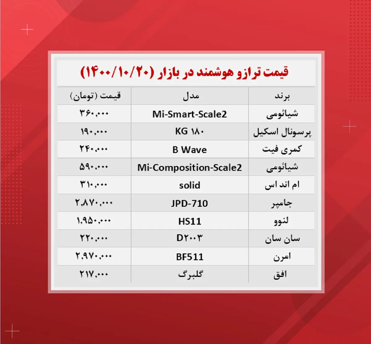 قیمت-ترازو-دیجیتال