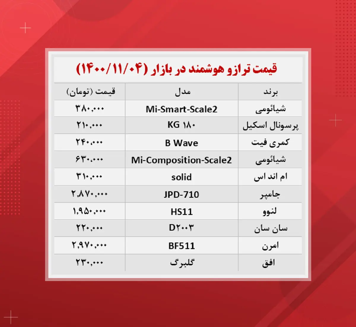 قیمت-ترازو-دیجیتال