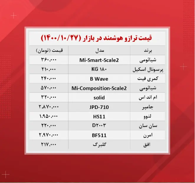 قیمت-ترازو