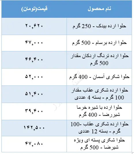 قیمت-حلوا-ارده
