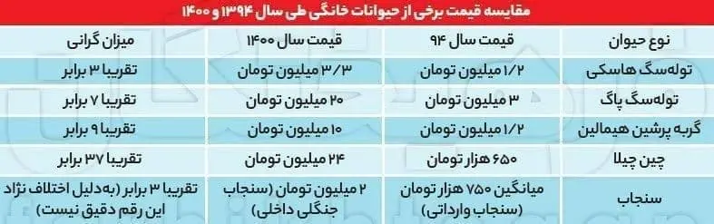 قیمت-حیوانات