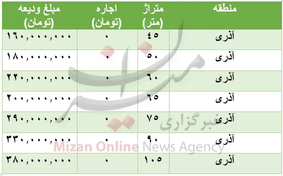 قیمت-خانه-آذری