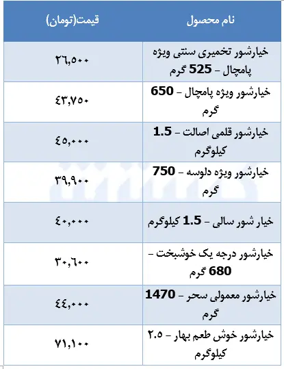 قیمت-خیارشور