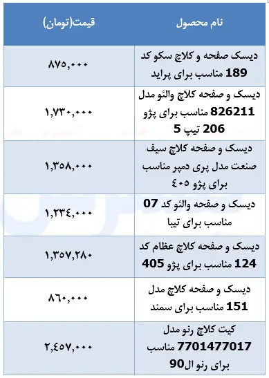قیمت-دیسک-صفحه