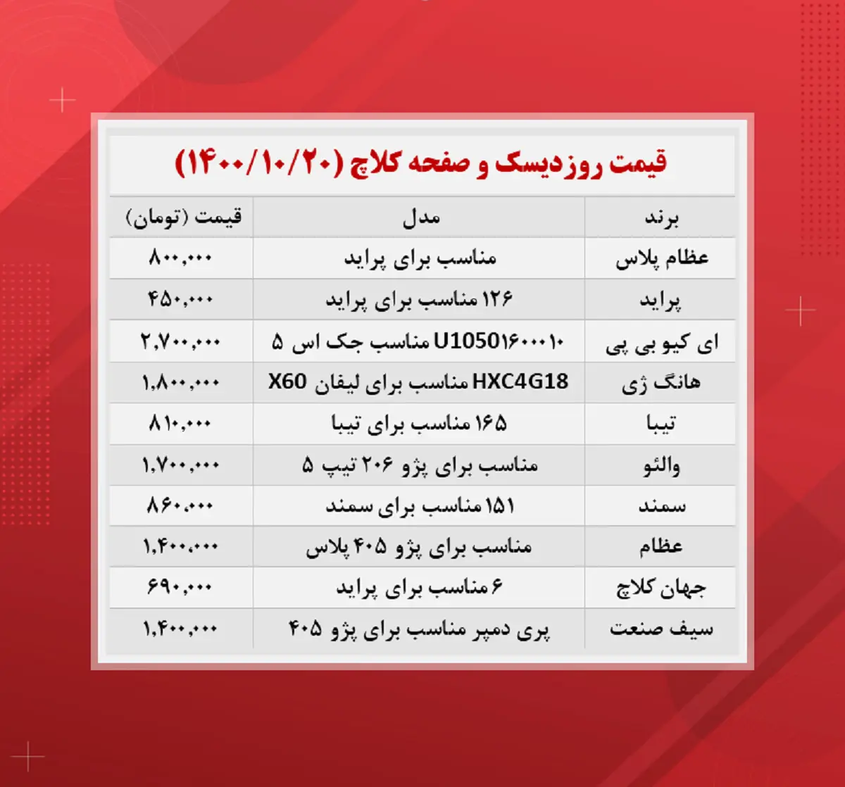 قیمت-دیسک-و-صفحه-کلاچ