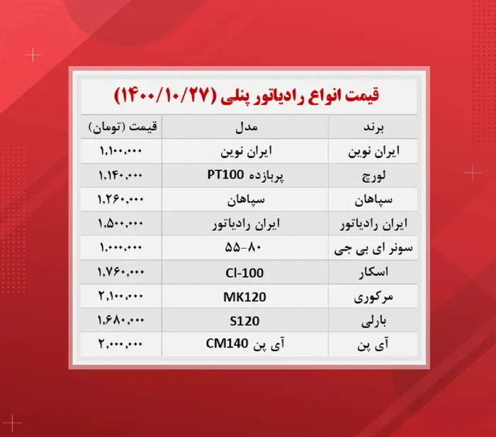 قیمت-رادیاتور-پنلی
