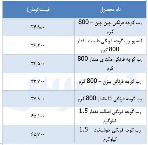 قیمت-رب-گوجه