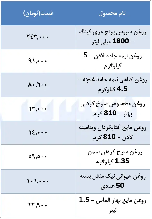 قیمت-روغن