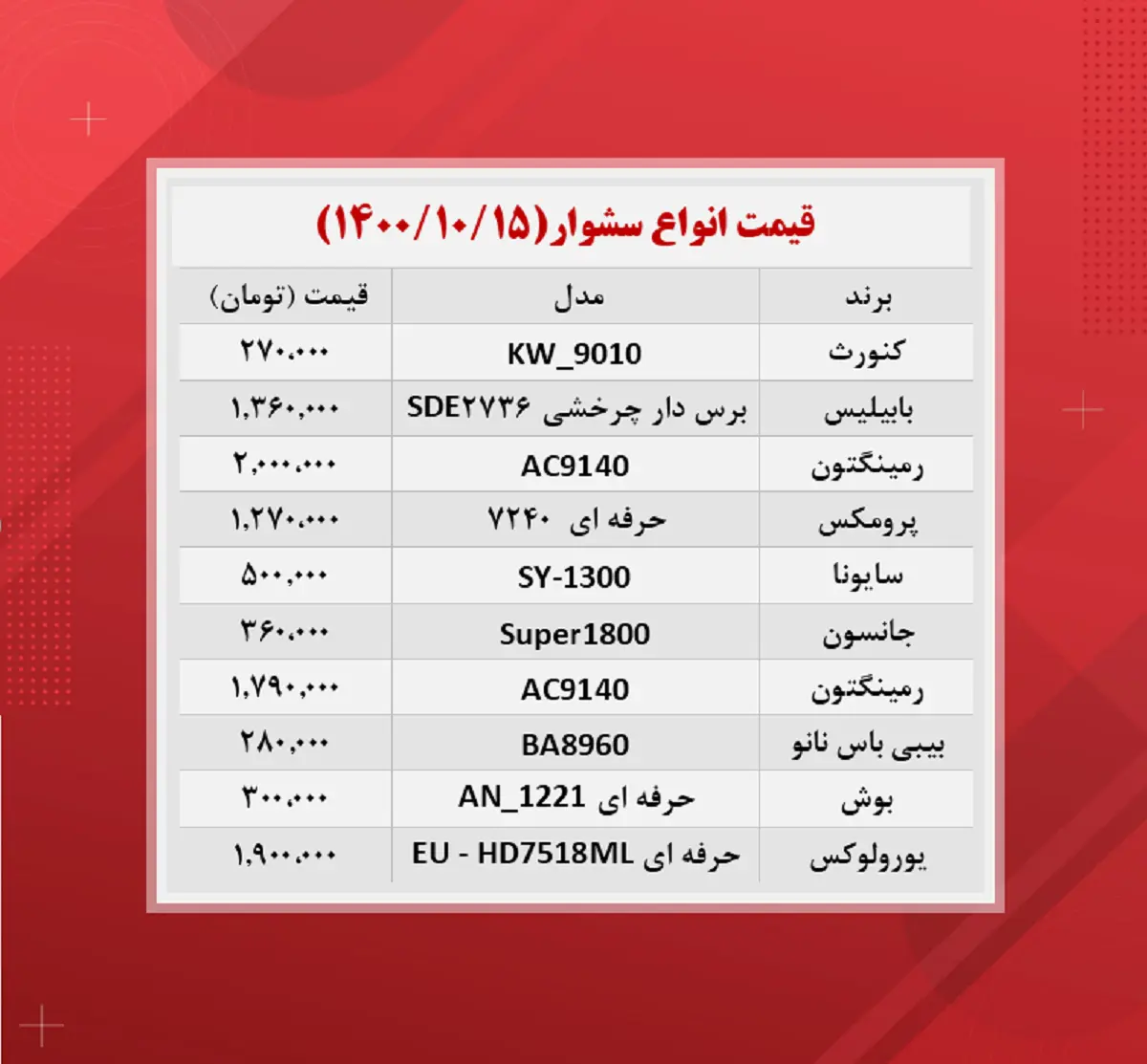 قیمت-سشوار