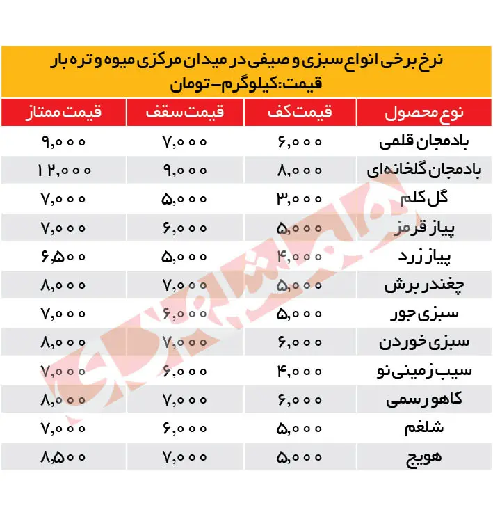 قیمت-صیفی-جات