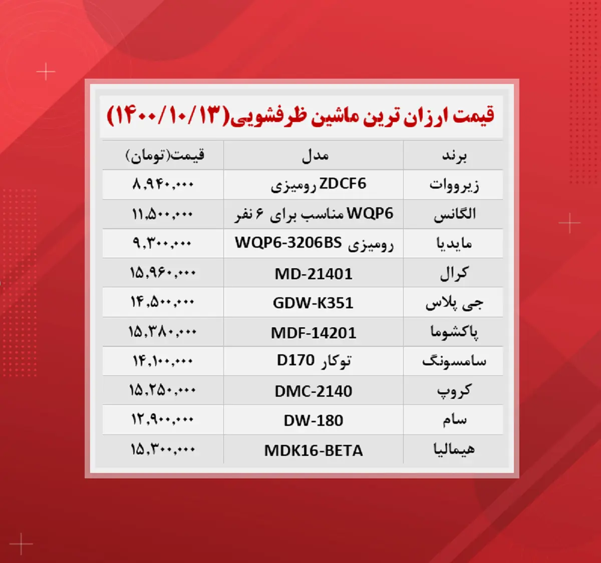 قیمت-ظرفشویی