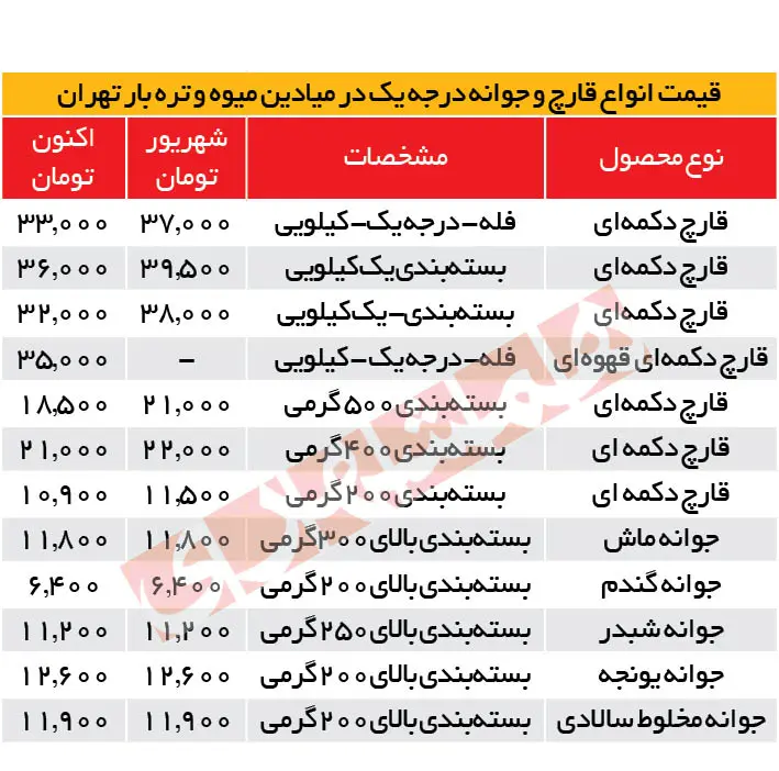 قیمت-قارچ