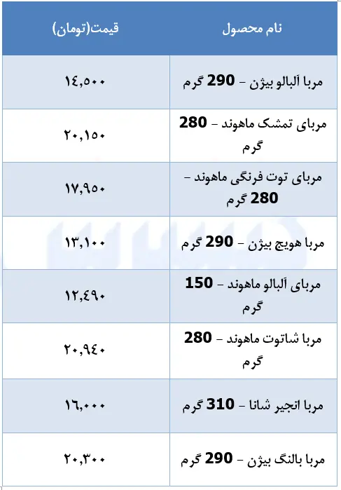 قیمت-مربا