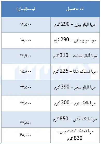 قیمت-مربا