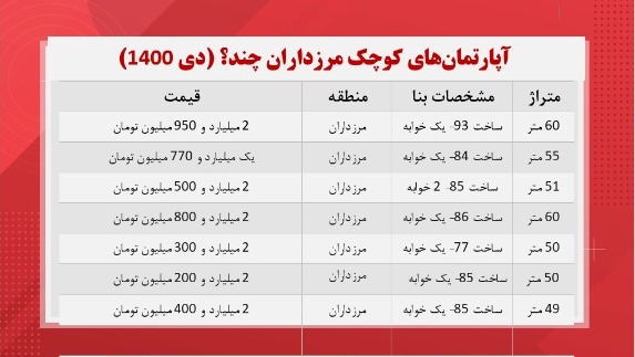 قیمت-مسکن