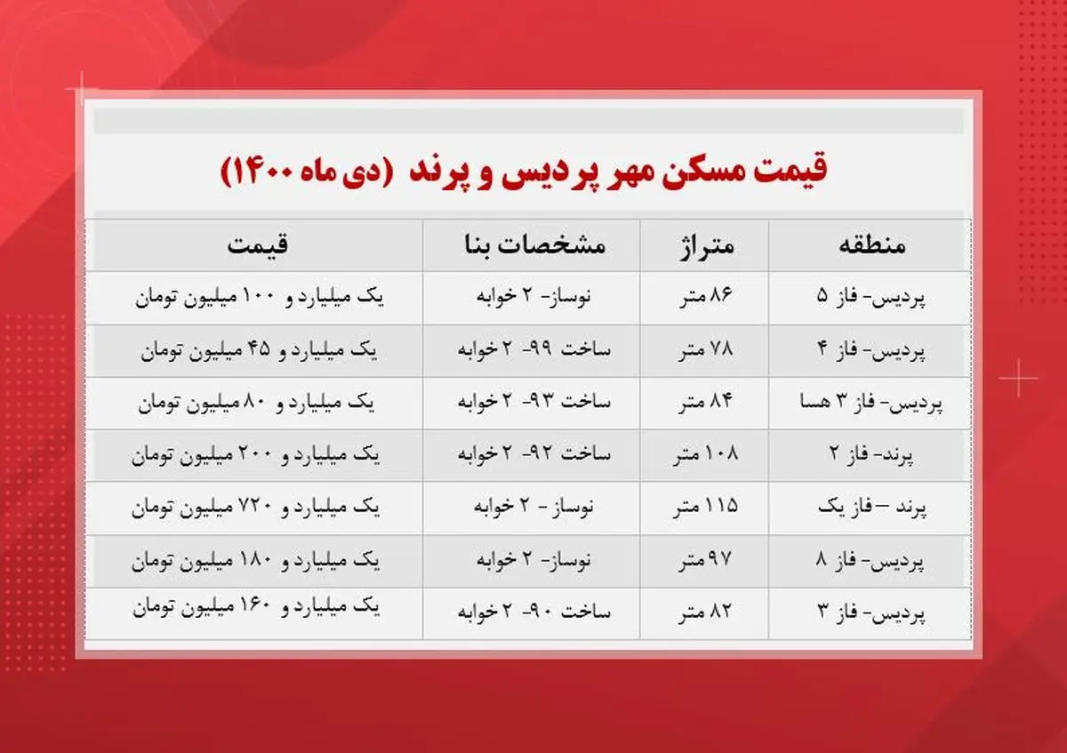 قیمت-مسکن-مهر