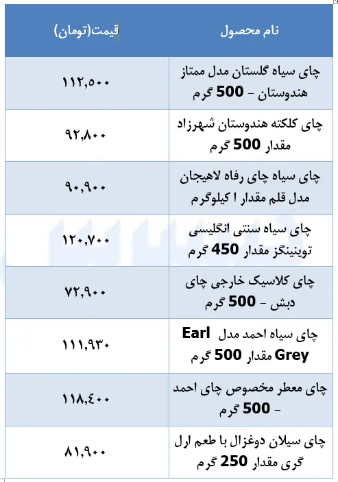 قیمت-چای