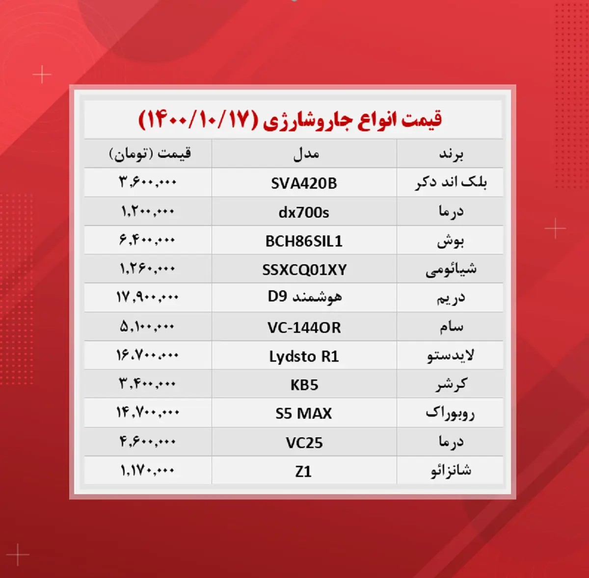قیمت+جاروشارژی+(جدول)