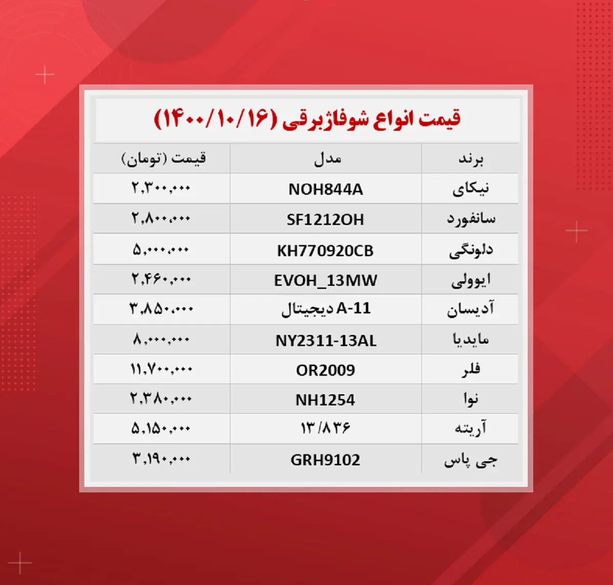 قیمت+شوفاژ+برقی+(جدول)