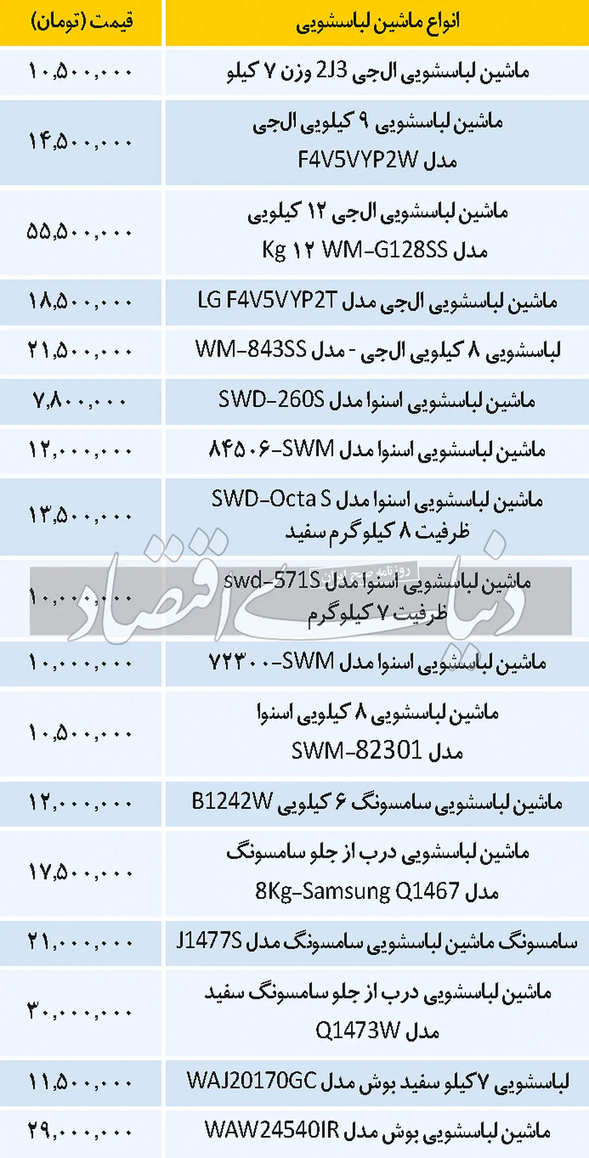 ماشین-لباسشویی