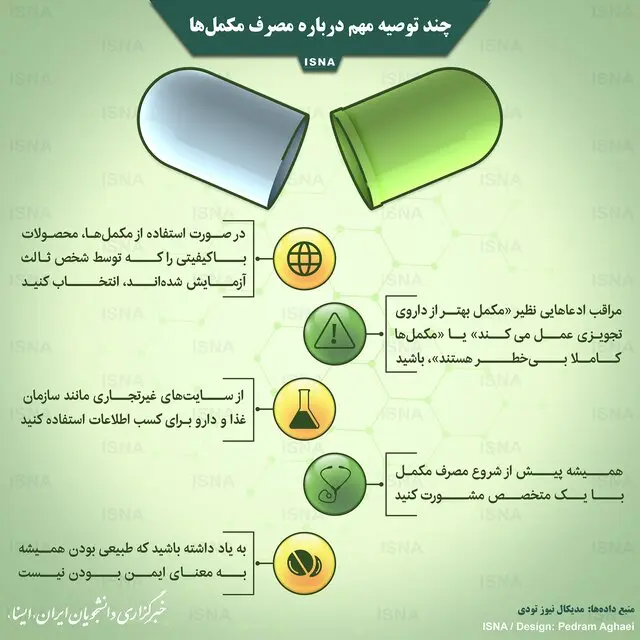مکمل-اینفوگرافی