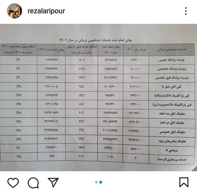 ویزیت