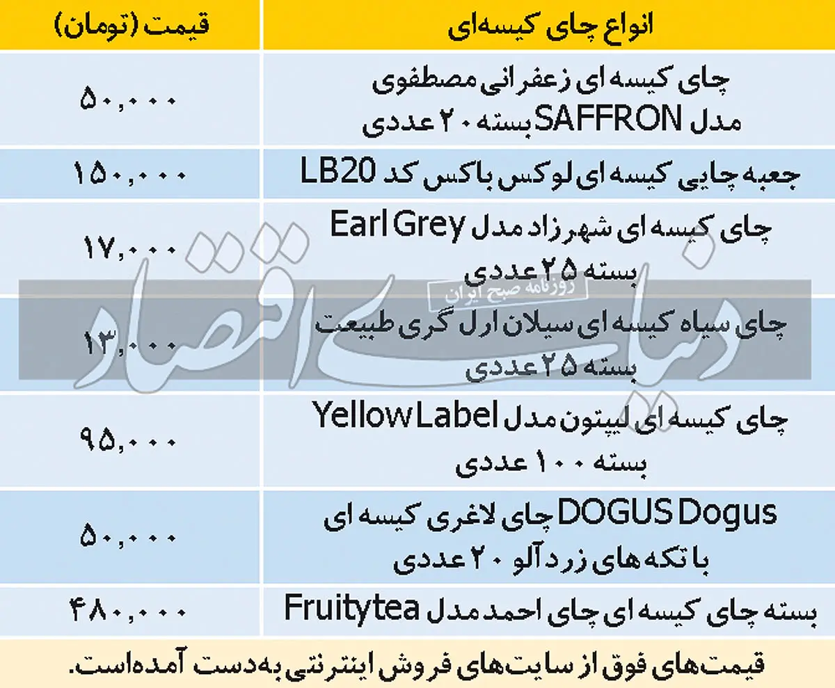 چای-کیسه ای