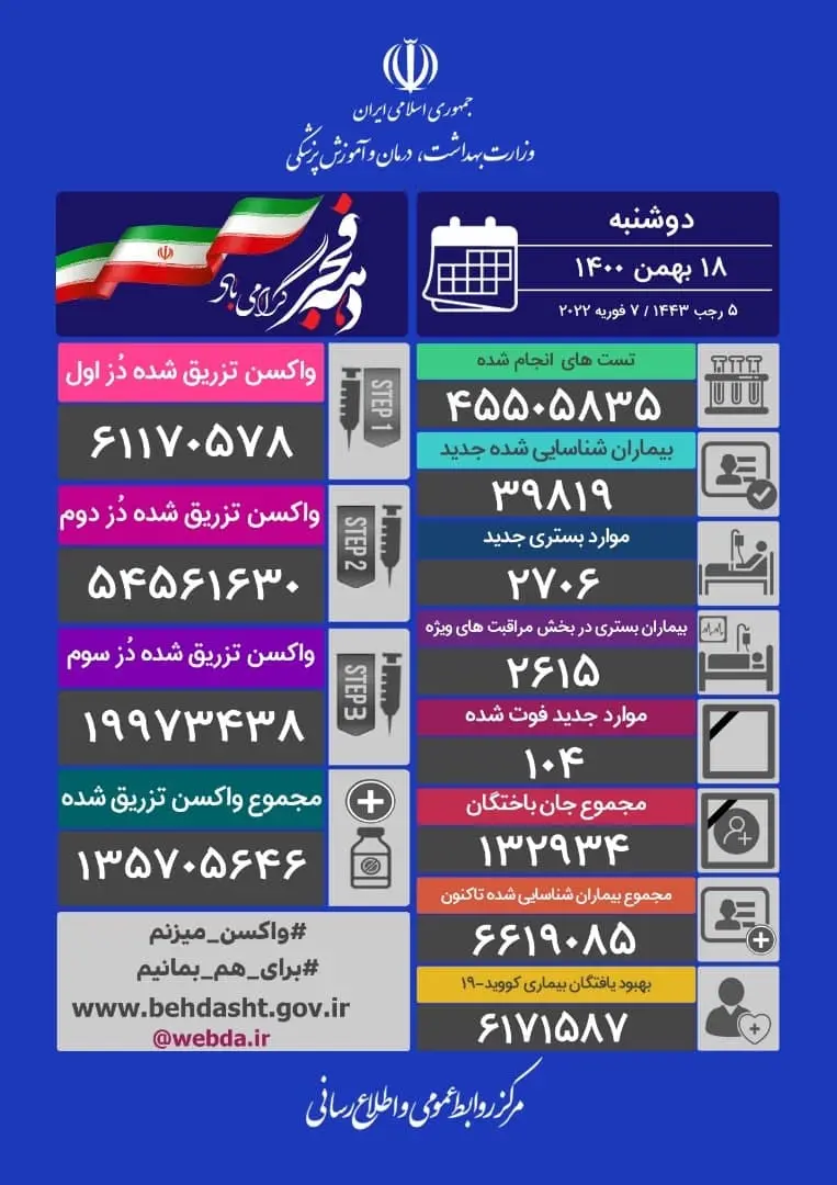 آمار-کرونا