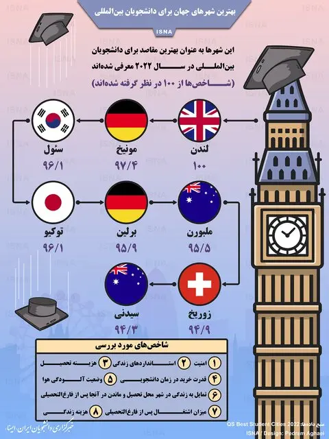 اینفوگرافیک