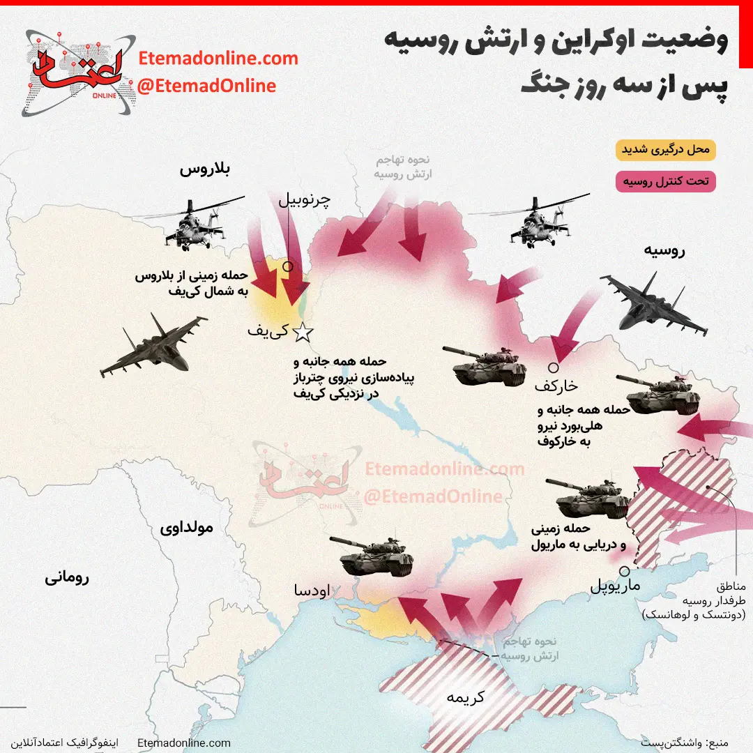 اینفوگرافیک