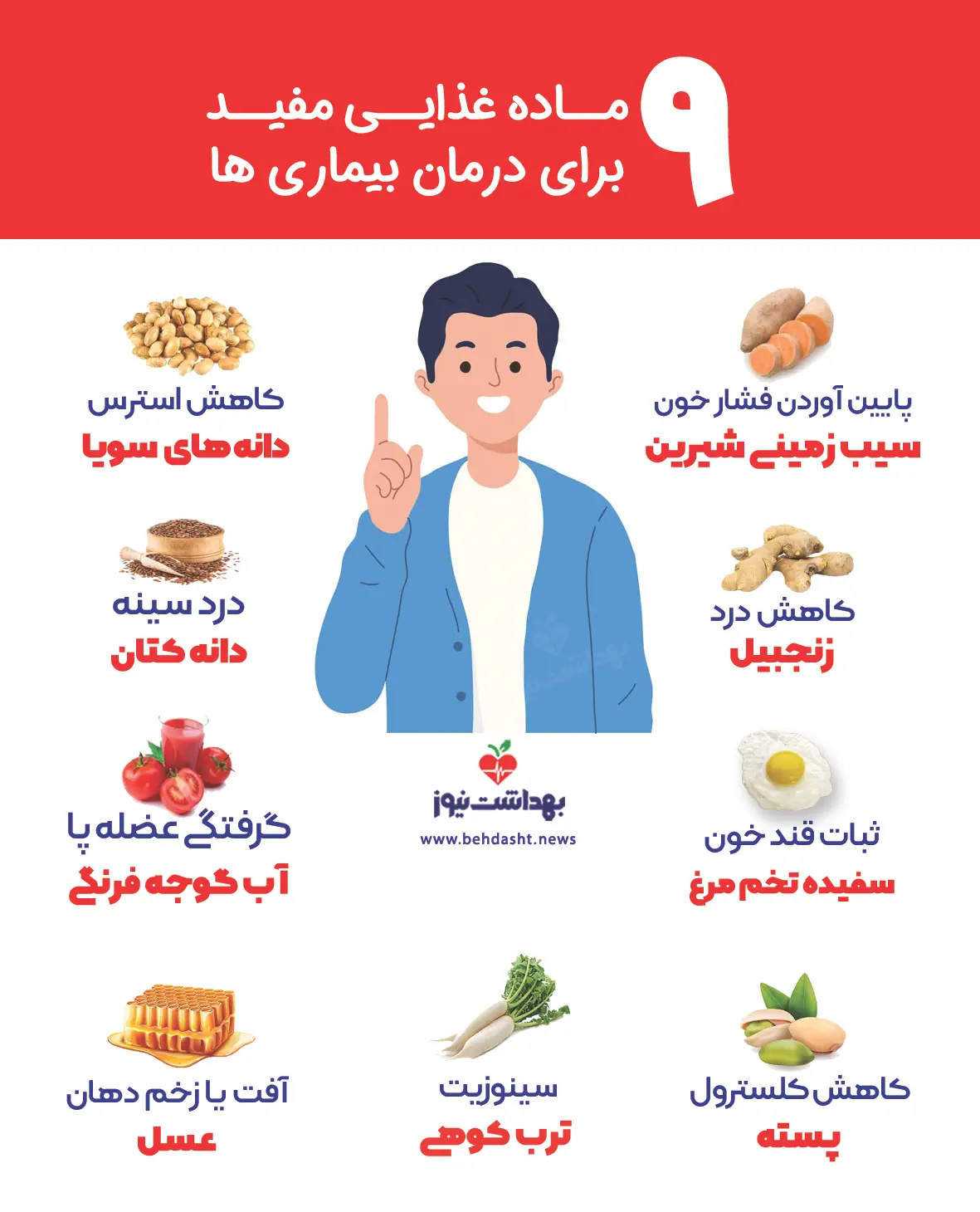 بیماری-تغذیه