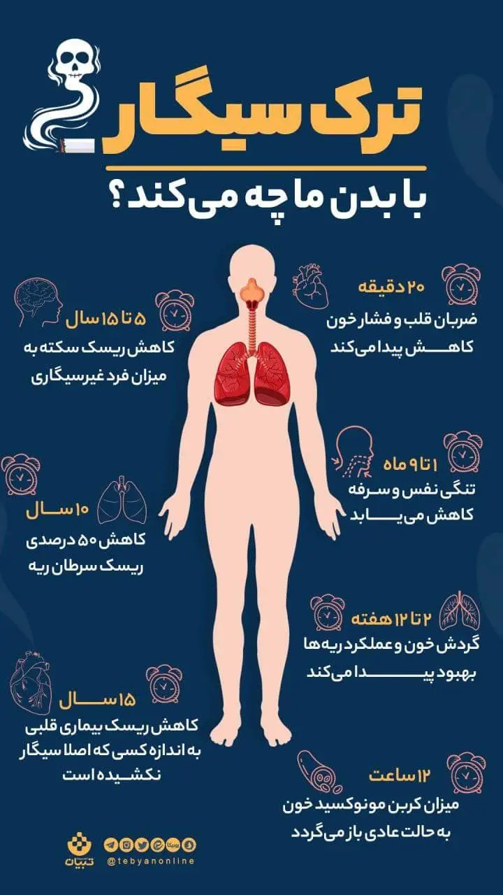 ترک-سیگار