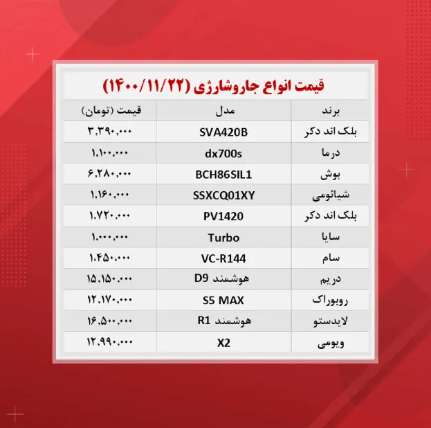 جاروشارژی