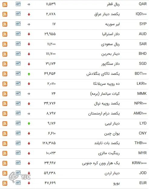 جدول-ارز۲