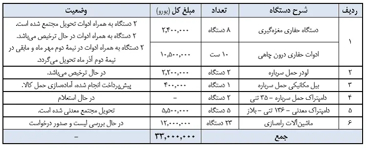 جدول۱